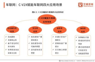 5G產業全景圖譜下智能制造、車聯網、無線醫療與網絡信息技術的熱點領域探析