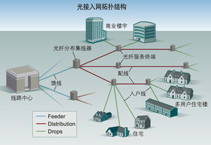 光交換技術(shù) 驅(qū)動(dòng)未來通信網(wǎng)絡(luò)演進(jìn)的基石