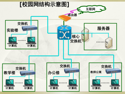 粵教版(2013)信息技術(shù)第一冊 2.1 認(rèn)識(shí)計(jì)算機(jī)網(wǎng)絡(luò)