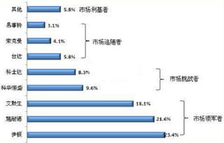 優(yōu)品趨勢極客一根筋 科華恒盛一體兩翼打造生態(tài)型能源互聯(lián)網(wǎng)