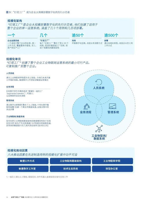 全球燈塔網絡再添15名成員 網絡技術開發如何賦能制造業未來